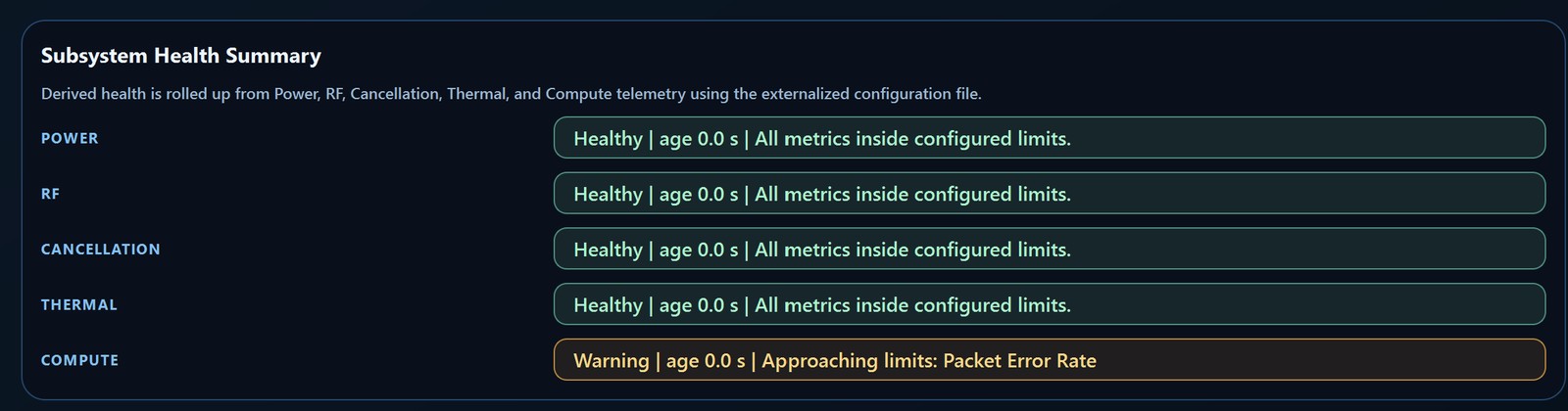 SignalSentry subsystem health summary - power, RF, cancellation, thermal, and compute status